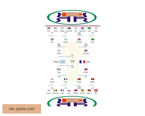 2026世界杯赛前全面分析与热门球队胜负走势预测指南