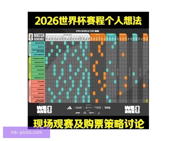 2026世界杯最新赛程公布各大强队备战情况全面解析