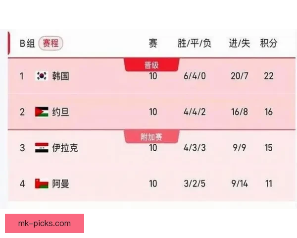 美加墨世界杯竞猜预测攻略数据分析球队实力赛程前瞻夺冠走势解析