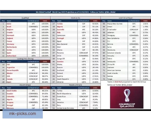 世界杯竞猜赔率深度分析揭示热门球队晋级概率与投注策略