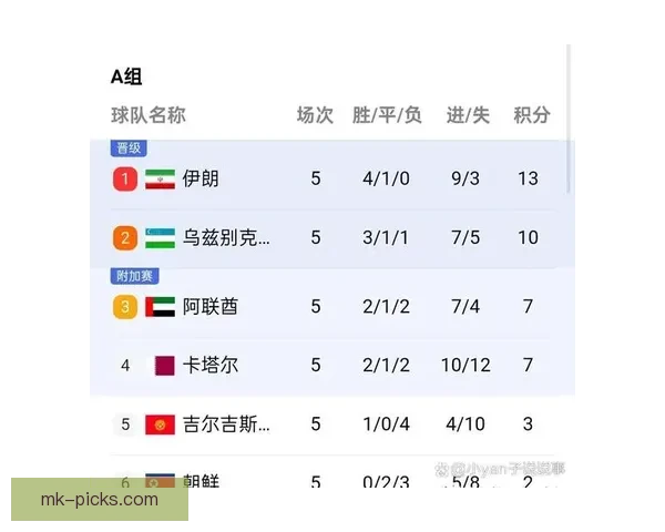 2026世界杯最新赛程公布各大强队备战情况全面解析