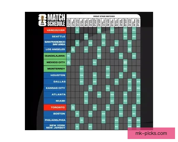 2026世界杯最新赛程公布各大强队备战情况全面解析