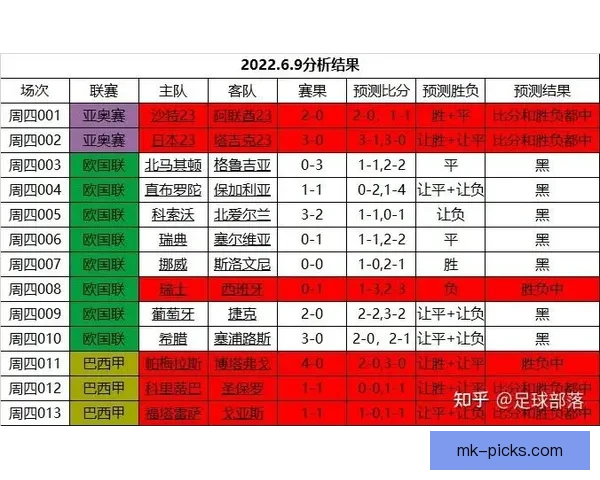 世界杯足球竞猜策略解析与热门球队实力对比分析
